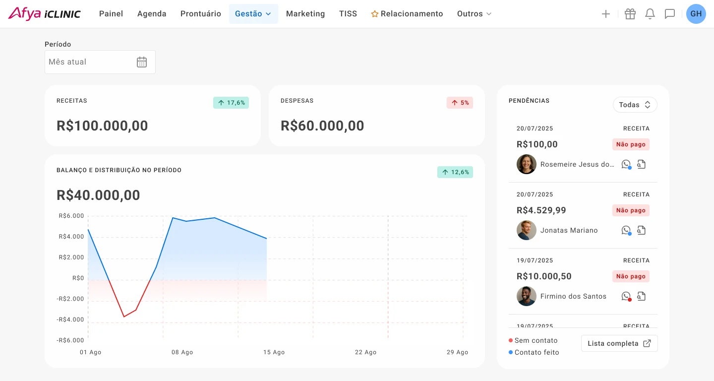 Gestão financeira do Afya iClinic com pendências e recebimentos — dados fictícios para demonstração